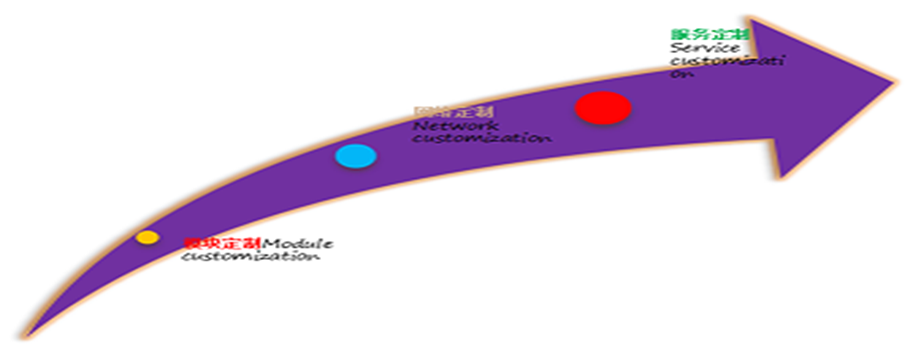 全網數據獨特服務